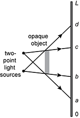 ray of light diagram