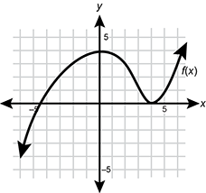 line graph with a curved line segment