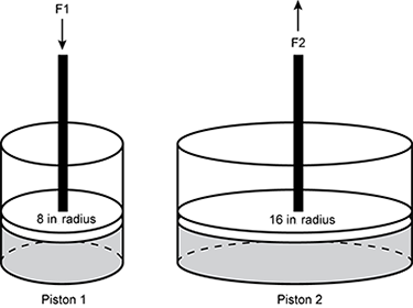 diagram of a hydrolic system.