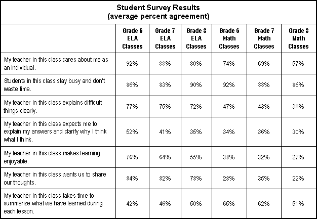 sample rating scales for students Writing for different audiences: effects on high-school students.