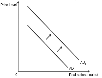 Graph of aggregate demand curve.