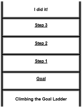 an image depicting a visual tool used to help with setting and achieving goals, called a Goal Ladder