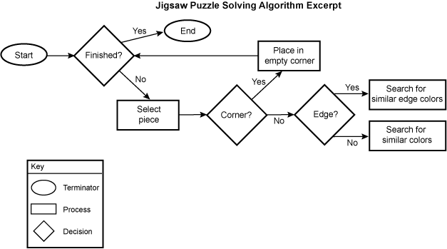 a flowchart