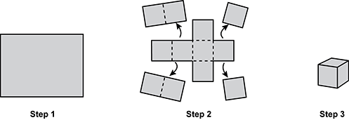a diagram with three labeled images