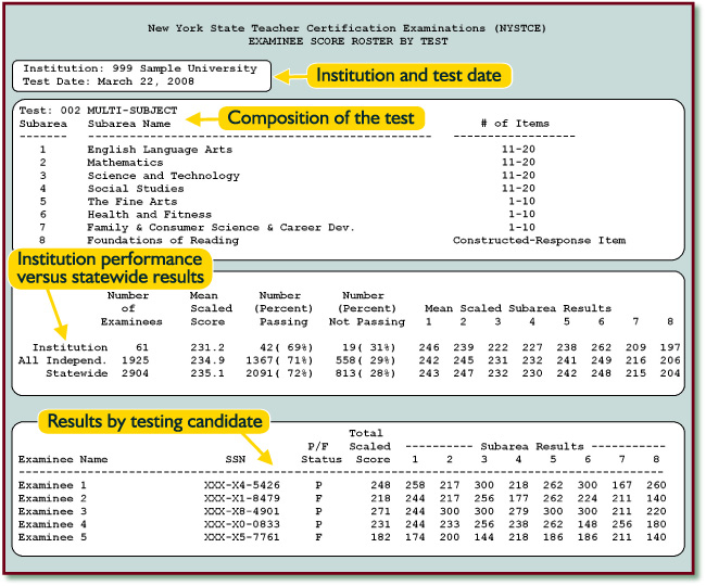 Examinee Score Roster by Test