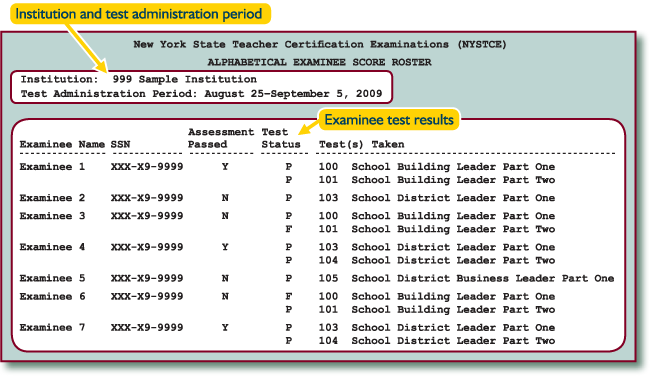 Alphabetical Examinee Score Roster (School Leadership Assessments)