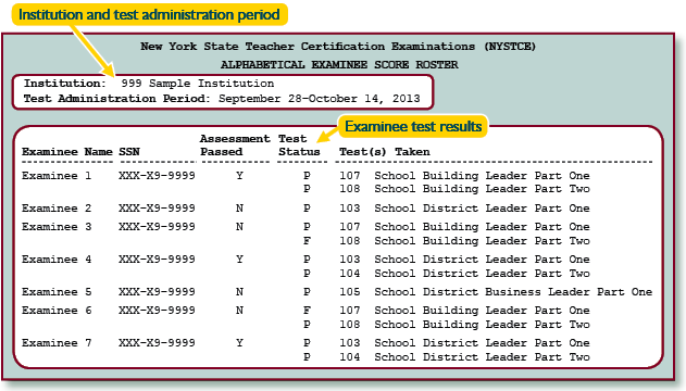 Alphabetical Examinee Score Roster (School Leadership Assessments)