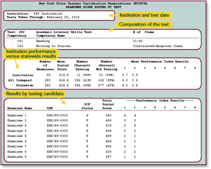 Examinee Score Roster by Test